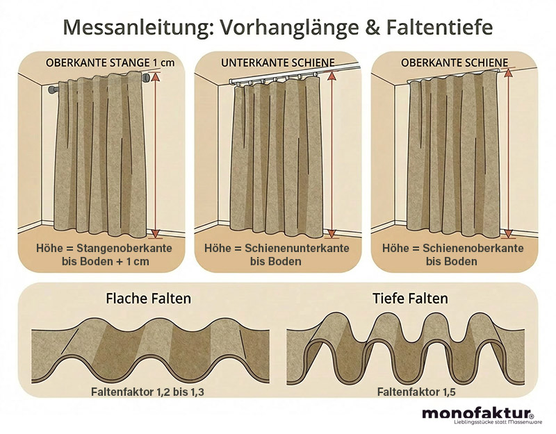 Anleitung: Filzvorhänge richtig messen